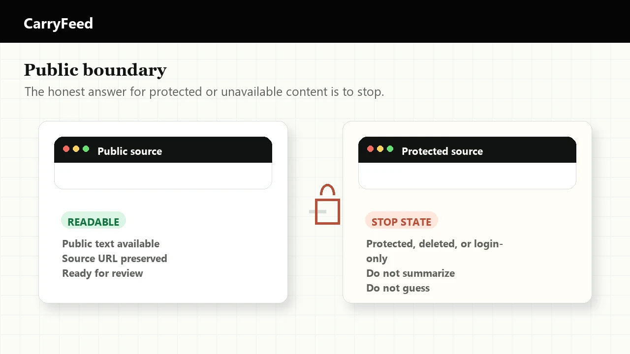A visual boundary between a public social post that can be read and a protected account that remains blocked.